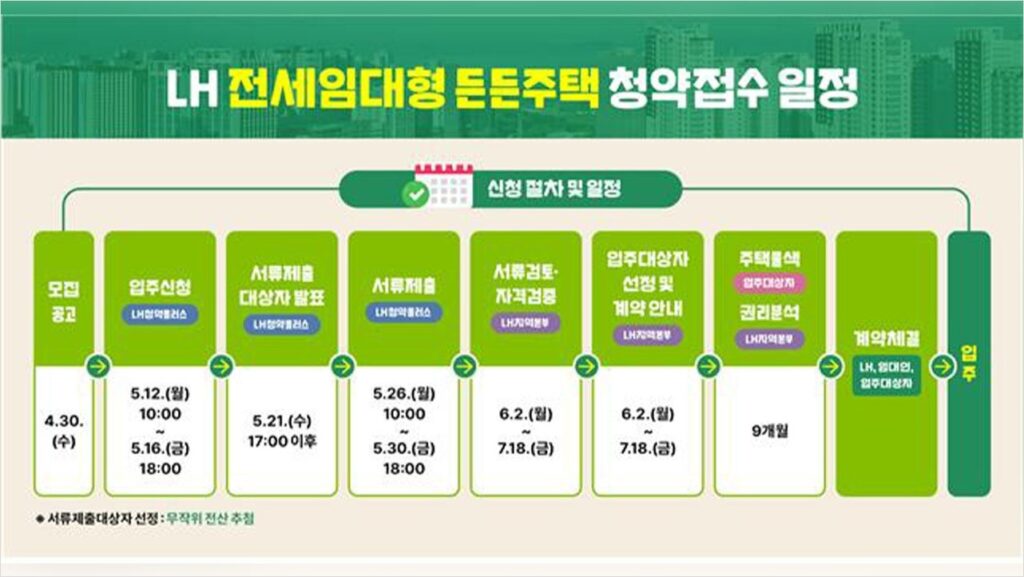 전세임대형 든든주택